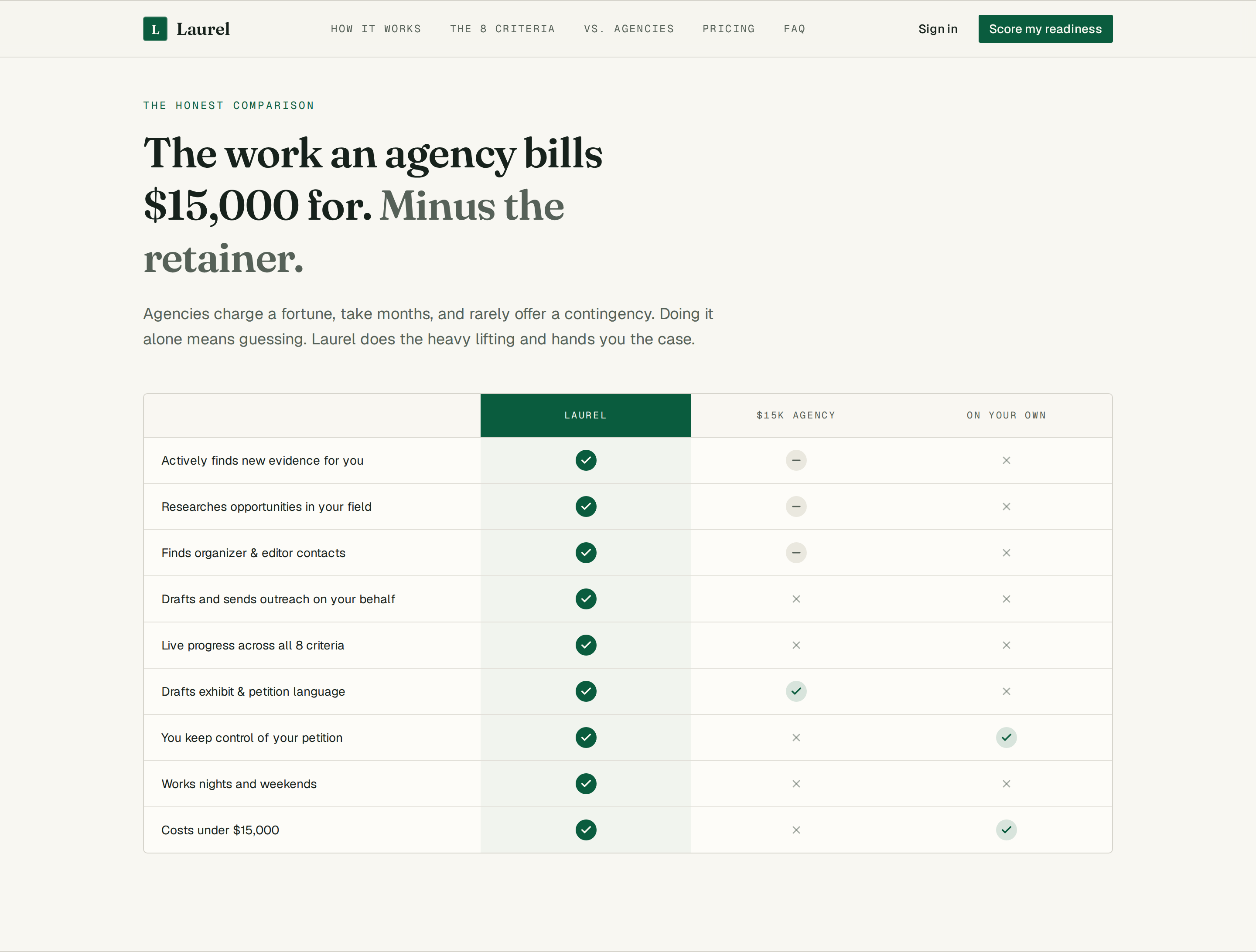Laurel pricing comparison contrasting the subscription model against a $15,000 agency engagement and unassisted self-filing